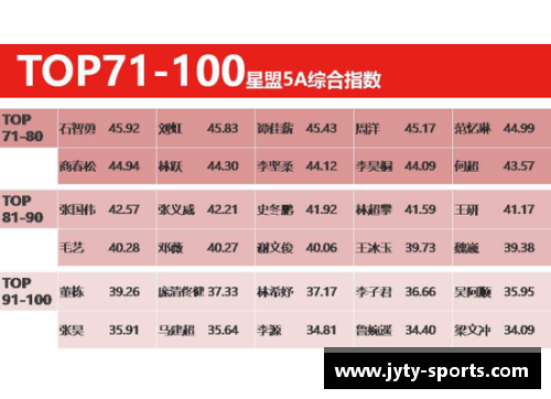 体育明星商业价值低迷的原因及解决方案探讨